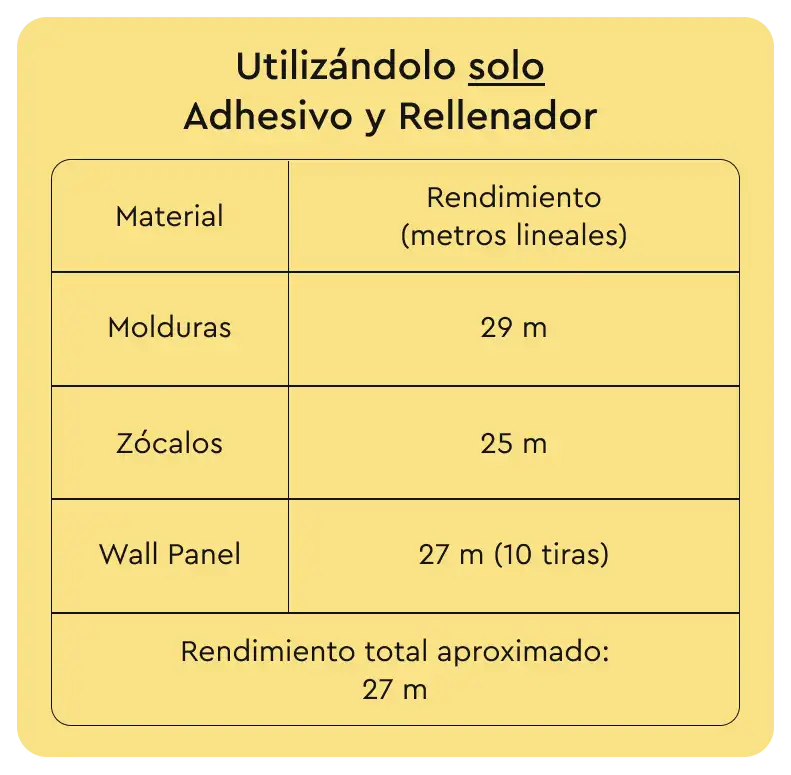 Tabla-Rendimiento-Multitack-Adhesivo -01