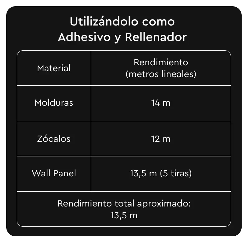 Tabla-Rendimiento-Multitack-AdhesivoRellenador -01