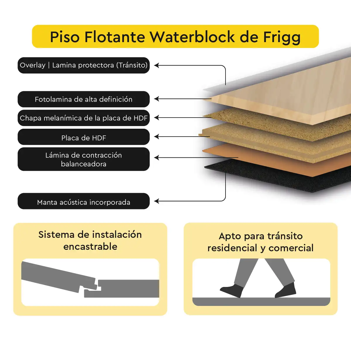 Composición-Waterblock